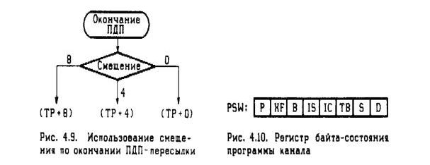 Рефераты | Рефераты по информатике, программированию | Процессор К1810ВМ89