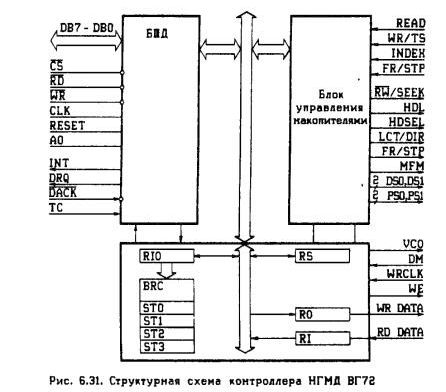 Рефераты | Рефераты по информатике, программированию | Процессор К1810ВМ89