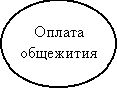 Рефераты | Рефераты по информатике, программированию | Управление общежитием