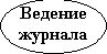 Рефераты | Рефераты по информатике, программированию | Управление общежитием