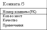 Рефераты | Рефераты по информатике, программированию | Управление общежитием