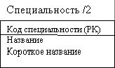 Рефераты | Рефераты по информатике, программированию | Управление общежитием