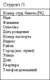 Рефераты | Рефераты по информатике, программированию | Управление общежитием