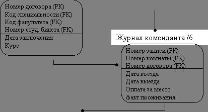 Рефераты | Рефераты по информатике, программированию | Управление общежитием