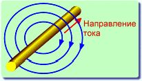 Рефераты | Рефераты по информатике, программированию | Электромагнитное поле и его влияние на здоровье человека