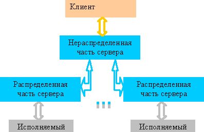 Рефераты | Рефераты по информатике, программированию | Команда шаг в параллельных отладчиках