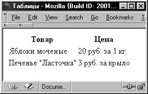 Рефераты | Рефераты по информатике, программированию | Блоки в документах