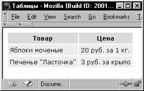 Рефераты | Рефераты по информатике, программированию | Блоки в документах