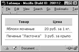 Рефераты | Рефераты по информатике, программированию | Блоки в документах