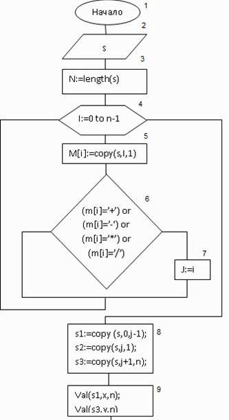 Рефераты | Рефераты по информатике, программированию | Ссылочные типы. Динамические переменные