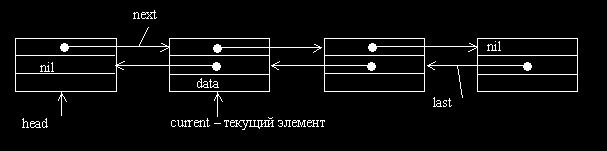 Рефераты | Рефераты по информатике, программированию | Ссылочные типы. Динамические переменные