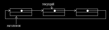 Рефераты | Рефераты по информатике, программированию | Ссылочные типы. Динамические переменные