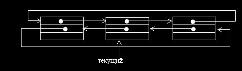 Рефераты | Рефераты по информатике, программированию | Ссылочные типы. Динамические переменные