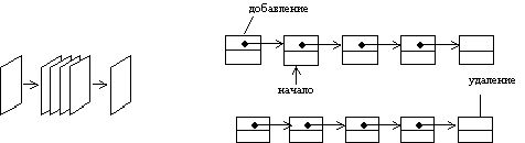 Рефераты | Рефераты по информатике, программированию | Ссылочные типы. Динамические переменные