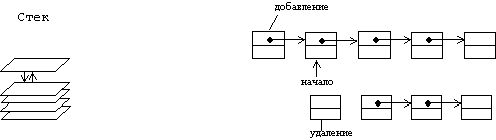 Рефераты | Рефераты по информатике, программированию | Ссылочные типы. Динамические переменные