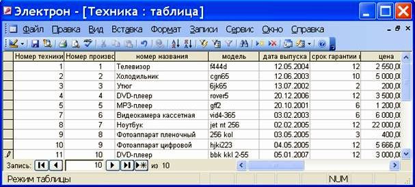 Рефераты | Рефераты по информатике, программированию | Разработка базы данных «Магазин бытовой техники “Электрон” средствами СУБД MS Access»