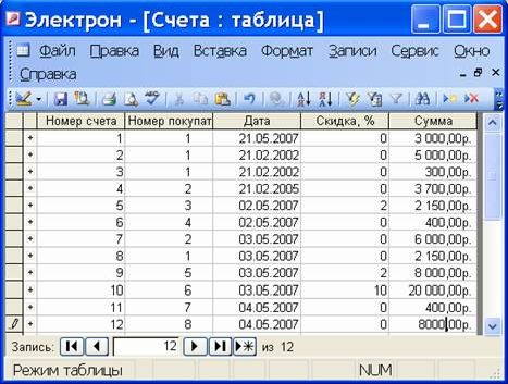 Рефераты | Рефераты по информатике, программированию | Разработка базы данных «Магазин бытовой техники “Электрон” средствами СУБД MS Access»