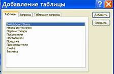 Рефераты | Рефераты по информатике, программированию | Разработка базы данных «Магазин бытовой техники “Электрон” средствами СУБД MS Access»