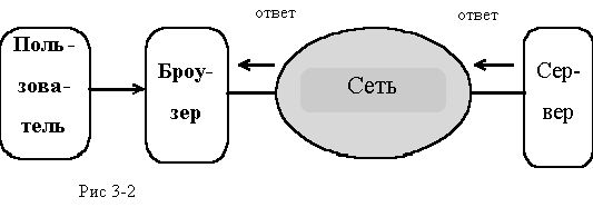 Рефераты | Рефераты по информатике, программированию | Установка и администрирование WWW -сервера