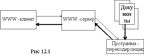 Рефераты | Рефераты по информатике, программированию | Установка и администрирование WWW -сервера