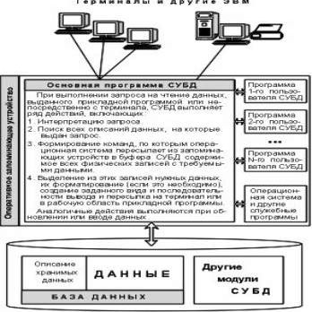 Рефераты | Рефераты по информатике, программированию | Структура рабочей сети Internet