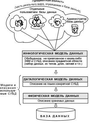 Рефераты | Рефераты по информатике, программированию | Структура рабочей сети Internet