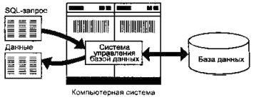 Рефераты | Рефераты по информатике, программированию | Структура рабочей сети Internet