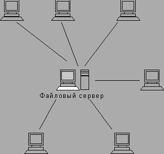 Рефераты | Рефераты по информатике, программированию | Структура рабочей сети Internet