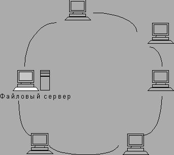 Рефераты | Рефераты по информатике, программированию | Структура рабочей сети Internet