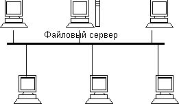 Рефераты | Рефераты по информатике, программированию | Структура рабочей сети Internet