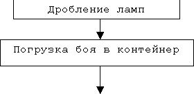 Рефераты | Рефераты по информатике, программированию | Структура рабочей сети Internet