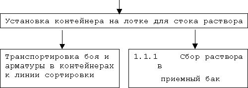 Рефераты | Рефераты по информатике, программированию | Структура рабочей сети Internet