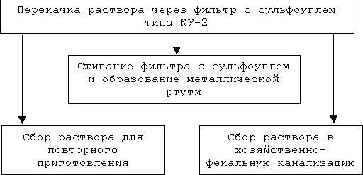 Рефераты | Рефераты по информатике, программированию | Структура рабочей сети Internet