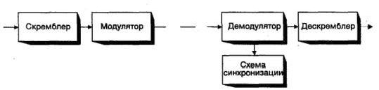 Рефераты | Рефераты по информатике, программированию | Устройство современных модемов