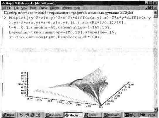Рефераты | Рефераты по информатике, программированию | Графика в системе Maple V