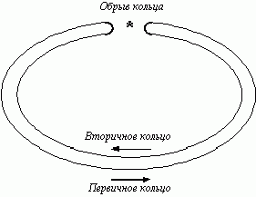 Рефераты | Рефераты по информатике, программированию | Технология FDDI