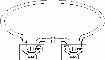 Рефераты | Рефераты по информатике, программированию | Технология FDDI