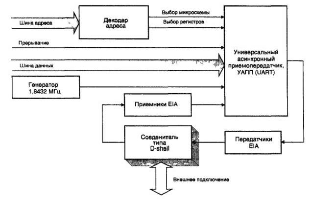 Рефераты | Рефераты по информатике, программированию | Интерфейсы модемов