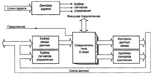 Рефераты | Рефераты по информатике, программированию | Интерфейсы модемов