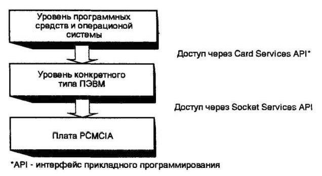 Рефераты | Рефераты по информатике, программированию | Интерфейсы модемов