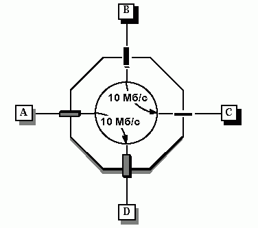 Рефераты | Рефераты по информатике, программированию | Коммутаторы Ethernet