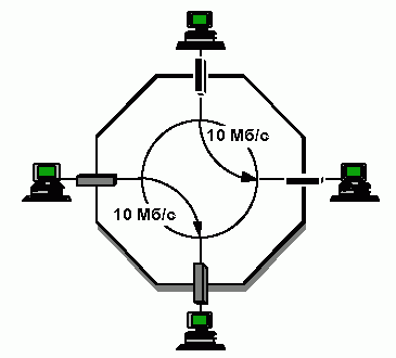 Рефераты | Рефераты по информатике, программированию | Коммутаторы Ethernet