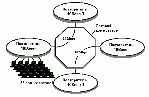 Рефераты | Рефераты по информатике, программированию | Коммутаторы Ethernet