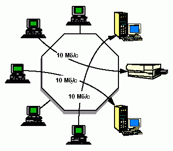 Рефераты | Рефераты по информатике, программированию | Коммутаторы Ethernet
