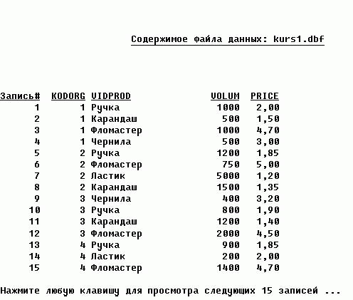 Рефераты | Рефераты по информатике, программированию | Алгоритмизация и программирование процессов обработки данных в среде СУБД типа Fox