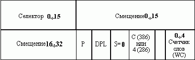 Рефераты | Рефераты по информатике, программированию | Средства аппаратной поддержки управления памятью в микропроцессорах Intel 80386, 80486 и Pentium