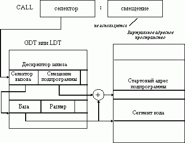 Рефераты | Рефераты по информатике, программированию | Средства аппаратной поддержки управления памятью в микропроцессорах Intel 80386, 80486 и Pentium