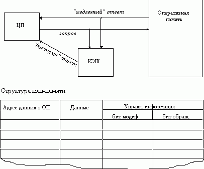 Рефераты | Рефераты по информатике, программированию | Управление памятью