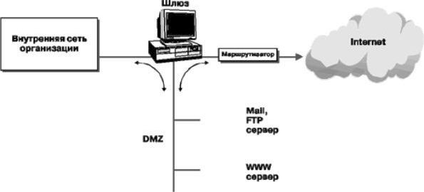 Рефераты | Рефераты по информатике, программированию | Защита информации в Интернете