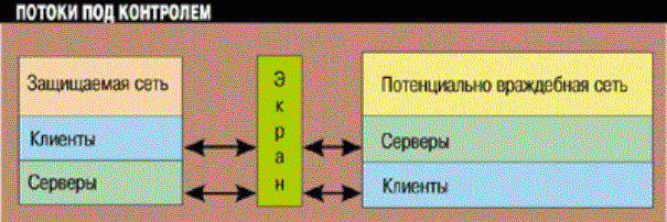 Рефераты | Рефераты по информатике, программированию | Защита информации в Интернете